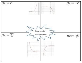 Image result for Exponential Behavior