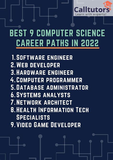 Best 9 Computer Science Career Paths In 2022 : r/Students_AcademicHelp