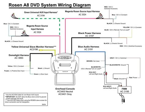 Image result for Public IP Address Example Diagram