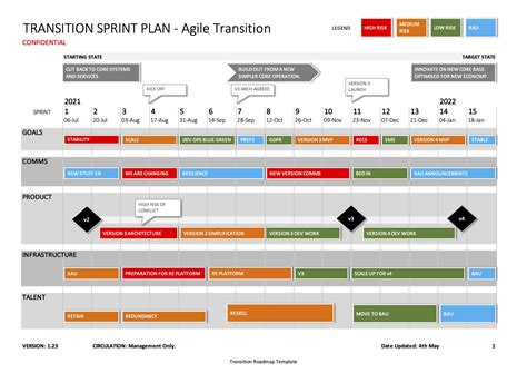 Project Management Transition Plan Template 的图像结果