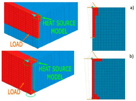 Heat Source Models in Numerical Simulations of Laser Welding