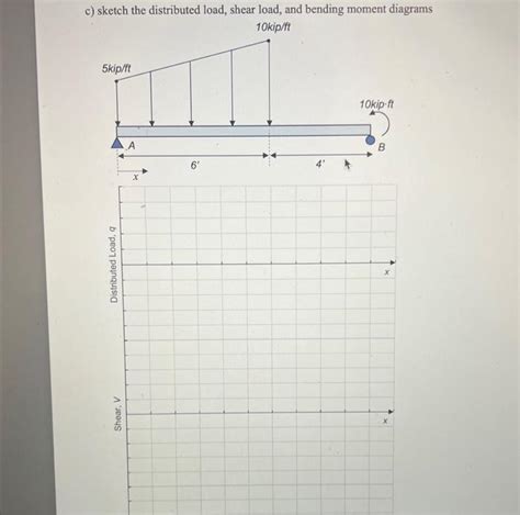Image result for Trapezoidal Distributed Load Missing Values