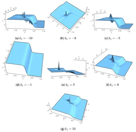 Lump-Type Solutions, Lump Solutions, and Mixed Rogue Waves for Coupled ...