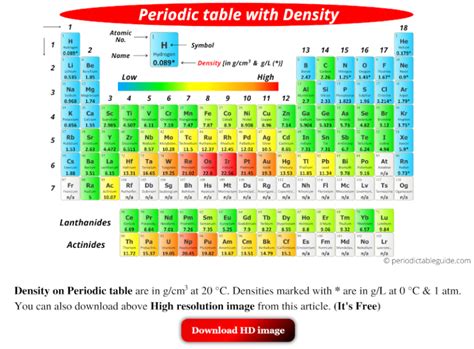 Density Table 的图像结果