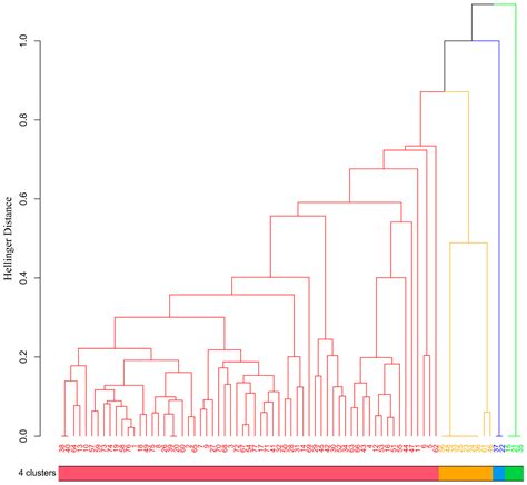 Distribution Patterns and Environmental Determinants of Invasive Alien ...