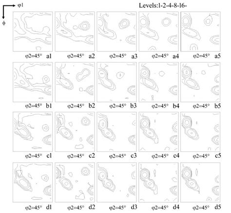Study on Texture and Grain Orientation Evolution in Cold-Rolled BCC ...