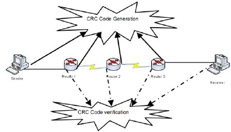 Image result for CRC Code