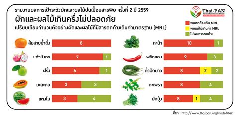 pgs-04 – Lemon Farm Organic & Sustainable