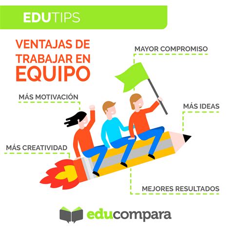 Las #ventajas del trabajo en #equipo son incuestionables. ¿Te gusta trabajar en equipo? Hoy te ...
