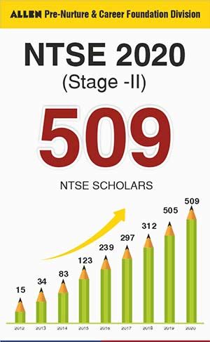 NTSE 2021-22 Answer Key | NTSE Paper Solutions | NTSE Stage-1 Answer ...