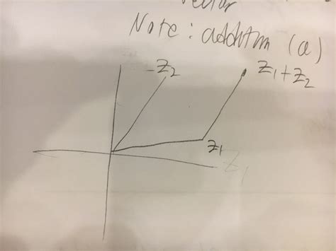 Image result for Graphical Representation of Complex Numbers