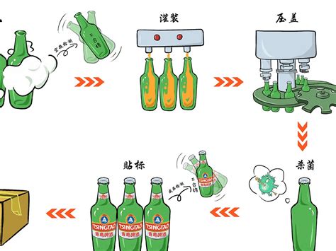 青岛啤酒制作过程 漫画版|Illustration|Commercial illustration|源曳_Original作品-站酷ZCOOL
