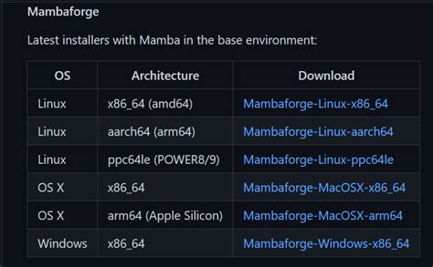 Image result for Mamba Python Installation