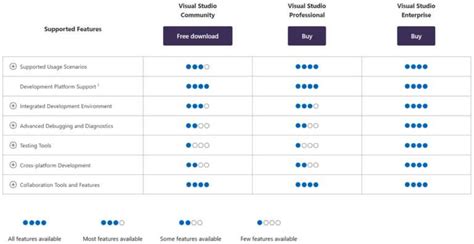 Image result for Visual Studio 2019 Professional Key