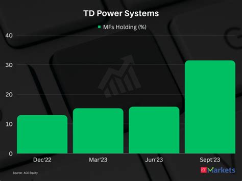 8 MF favourites turn multibaggers, rally 100-220% in a year - Wealth ...