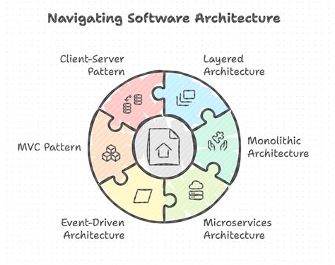 Image result for Design Principles Java Spring