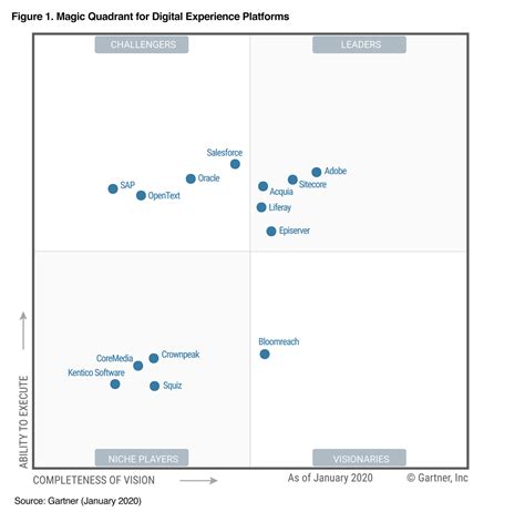 Gartner Magic Quadrant Publication Calendar - prntbl ...