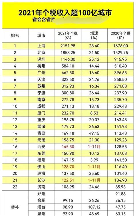 律师人均收入排名8：青岛律师人均创收48.1万元（2021） - 知乎