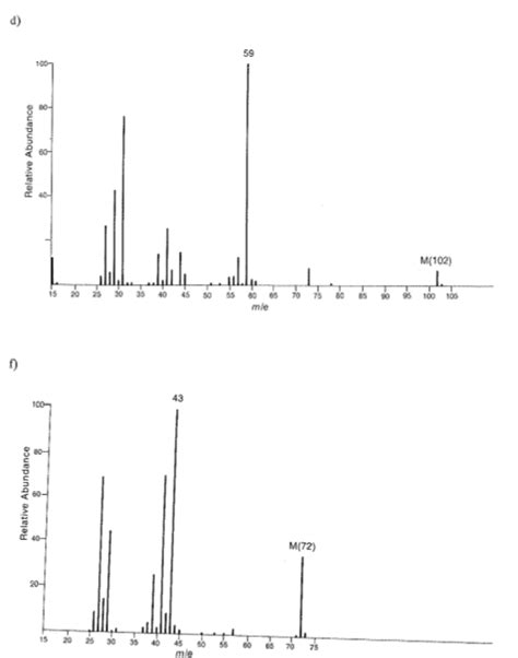 Image result for Mass Spectroscopy Practice Problems