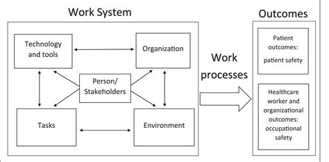 Image result for Diagram of a Typical Compilation Process in Java