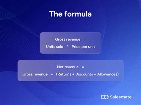 Gross Revenue vs Net Revenue: What’s the Difference?