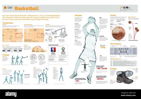 Rules of Basketball 的图像结果