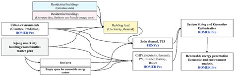 Operational Simulation Process 的图像结果