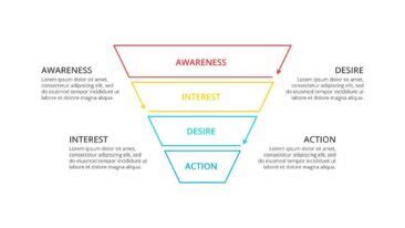 Flowchart Design Principles 的图像结果
