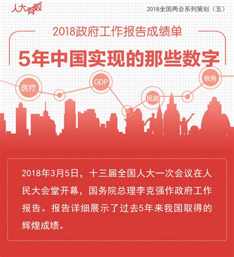 图解：2018政府工作报告成绩单 5年中国实现的那些数字_中国发展门户网－国家发展门户