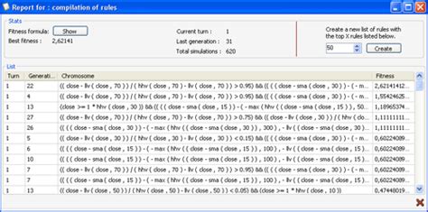Image result for Trading Strategy Optimization