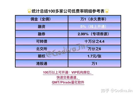 股票VIP快速交易通道是什么？ - 知乎