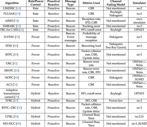 Image result for Custom Congestion Control Algorithms