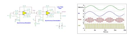 Synchronous Demodulator Explained 的图像结果