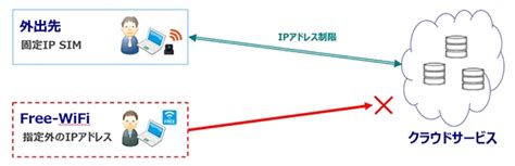 固定IPアドレス│法人向けインターネット、法人向けプロバイダーなら「BUSINESSぷらら」