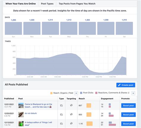 facebook推广,最全的Facebook广告营销教程 | 启航说运营