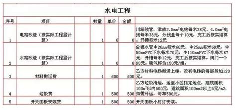2018最新水电装修报价 看看你家水电改造要多少钱-上海装潢网