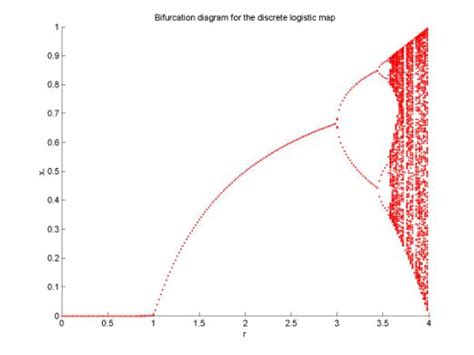Image result for MATLAB Expert-Level Script