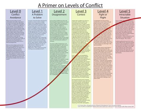 Speed B Leas Conflict Management Techniques