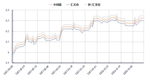 今日日元对人民币汇率走势图（2021年3月5日）_汇率播报_外汇_中金在线