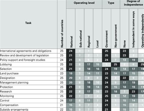 Operating Level 的图像结果