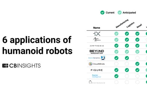 Humanoid Robot Applications 的图像结果