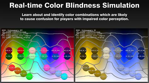 Color Vision Simulation 的图像结果