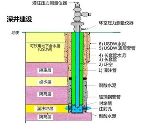 井点降水法施工知识要点-机电之家网工程管理网