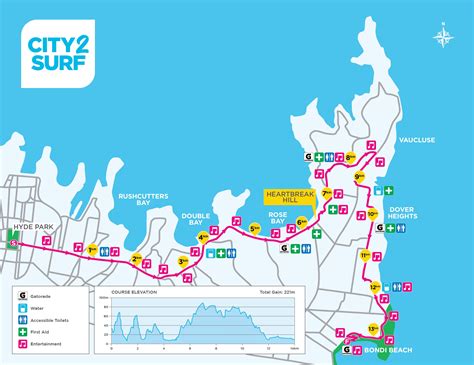 Map Of City To Surf