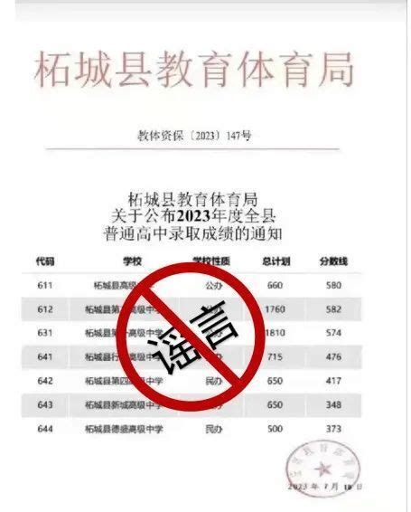 2023年柘城县高考状元名单资料,今年柘城县高考状元多少分