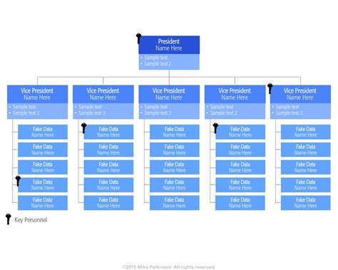 Organizing Chart 的图像结果