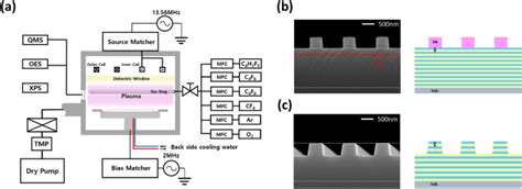 Image result for Transistor Biasing Tutorial