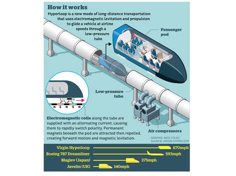 Hyperloop Concept 的图像结果