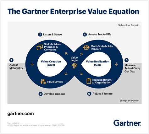 Enterprise Value Enterprise Value Vs. Equity Value: Key Differences