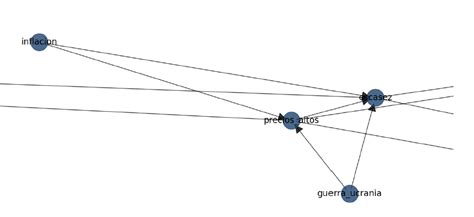 Bayesian Network Tutorial 的图像结果